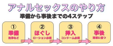 初心者向け！アナルセックスの正しいやり方と準備する際のポイ。